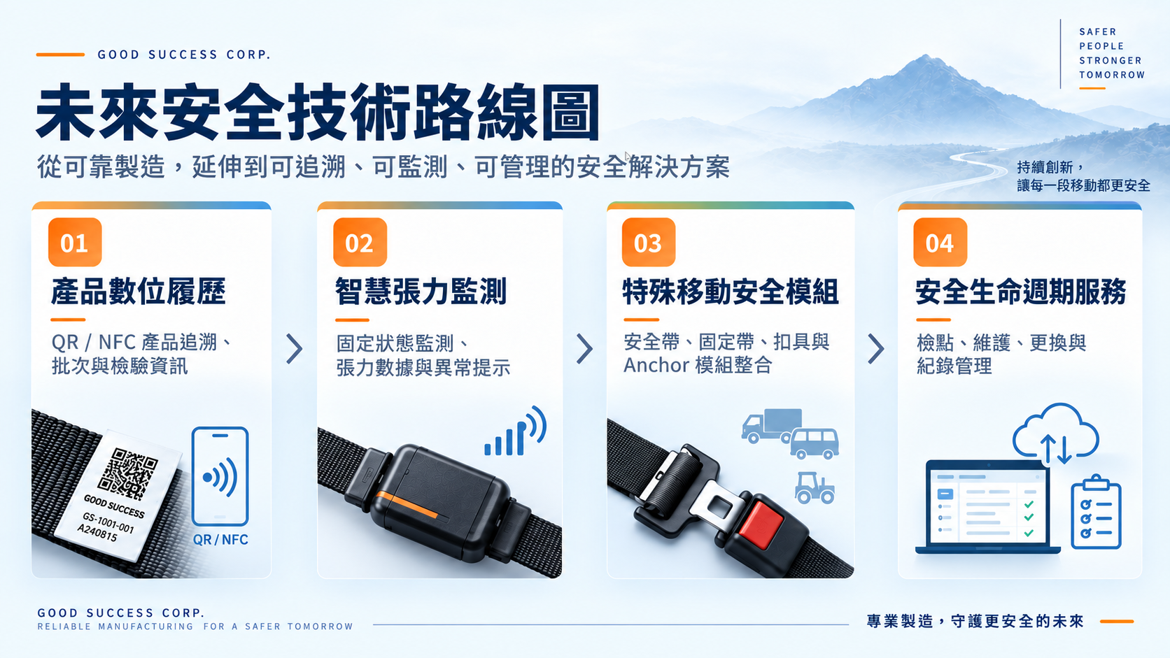 未來安全技術路線圖：產品數位履歷、智慧張力監測、特殊移動安全模組、安全生命週期服務